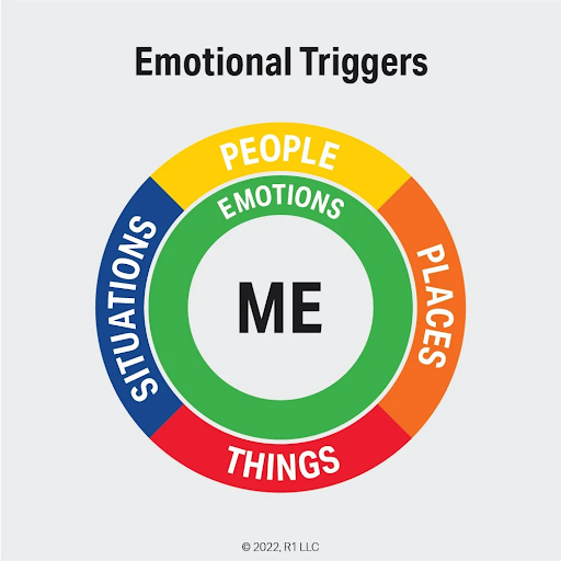Emotional Triggers